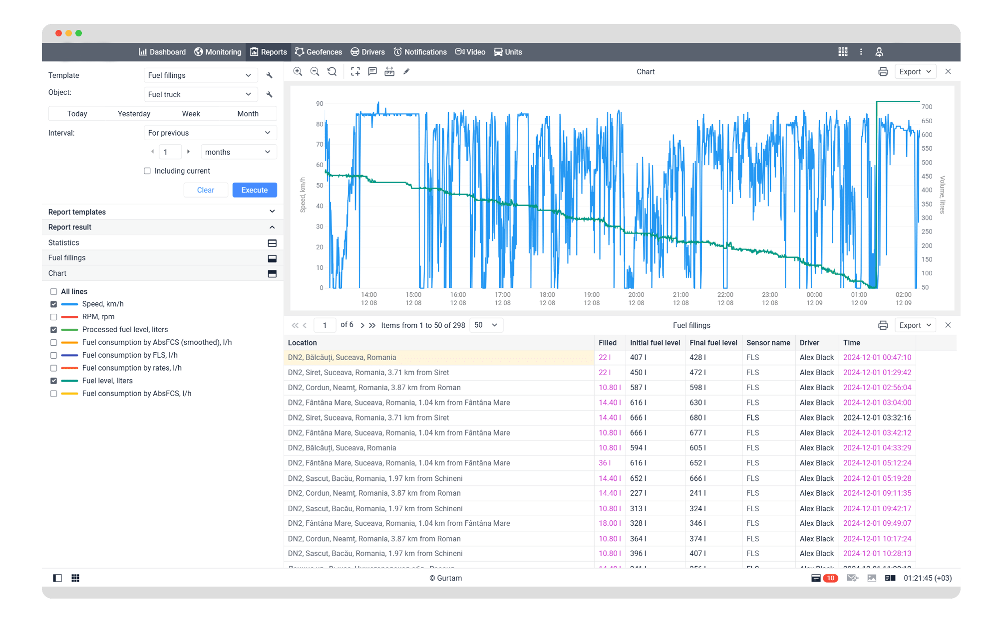 Fuel monitoring et gestion de flotte
